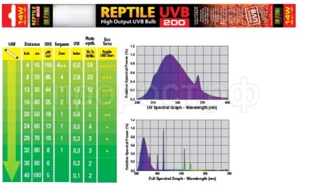 Лампа для черепах УФ REPTILE UVB200 Т8 14Вт 38см/2350